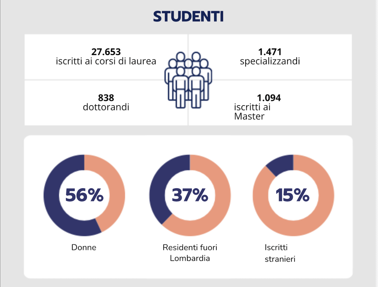 statistiche 2