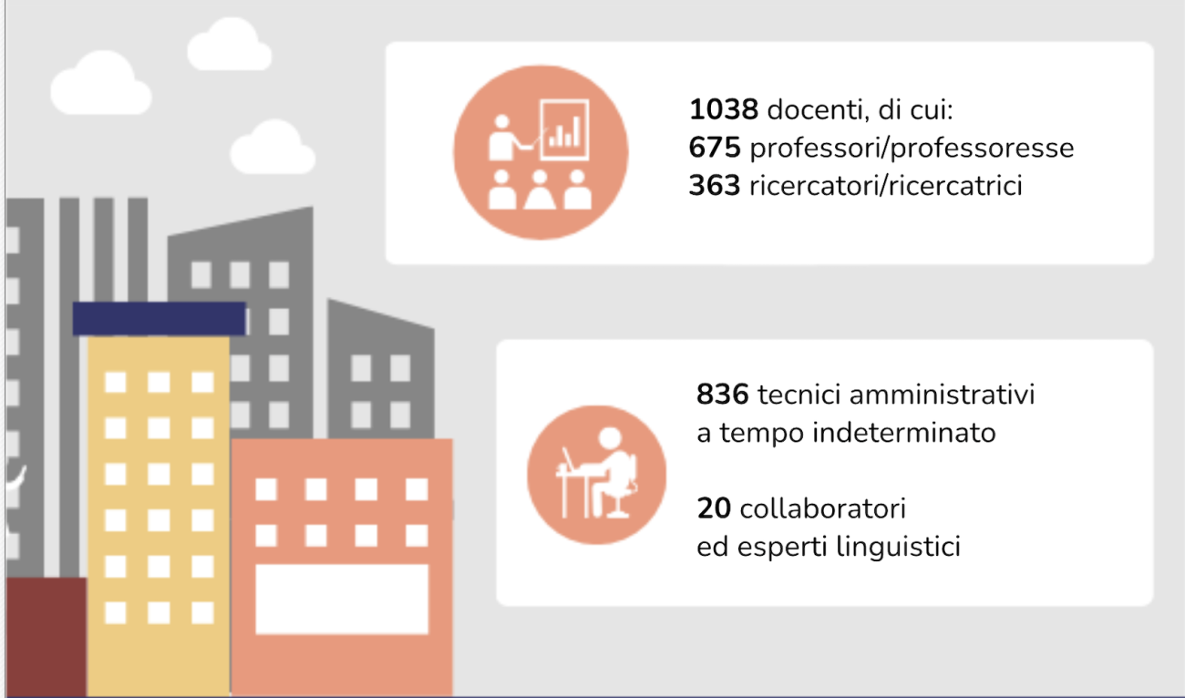 statistiche 3