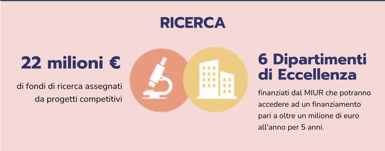 statistiche 4