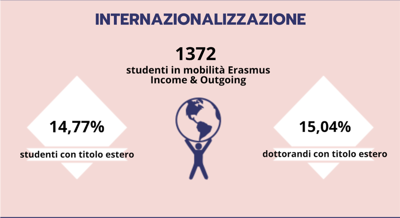 statistiche 5