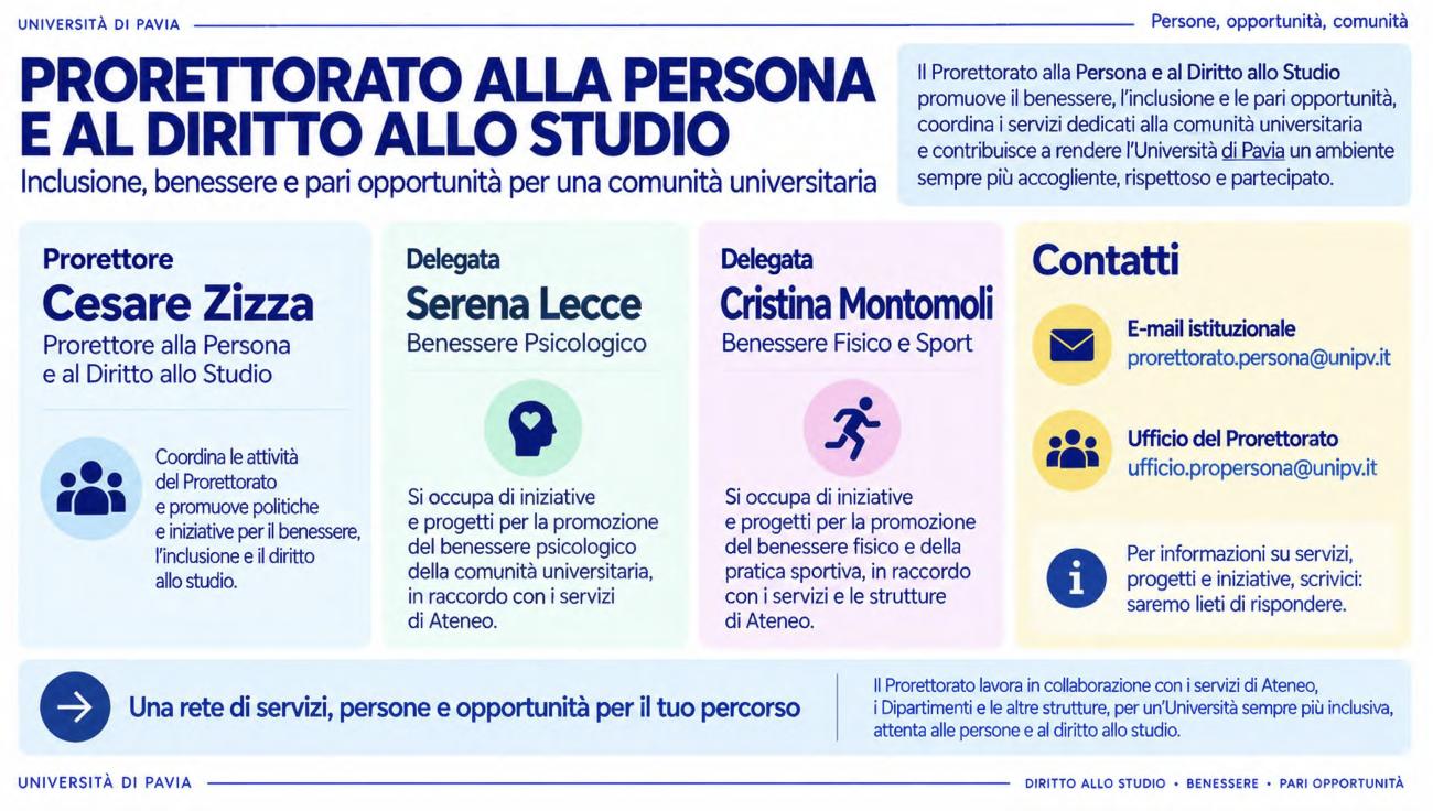 Prorettorato alla Persona e al Diritto allo Studio