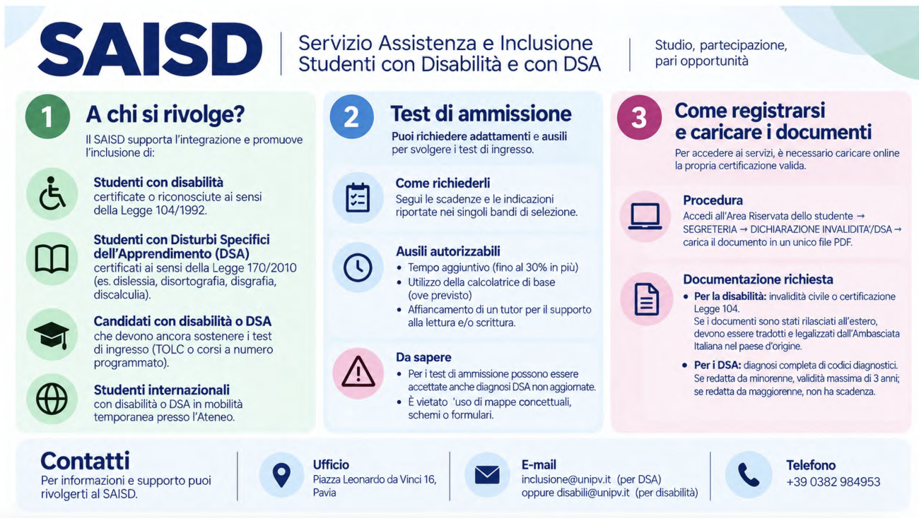 saisd 1