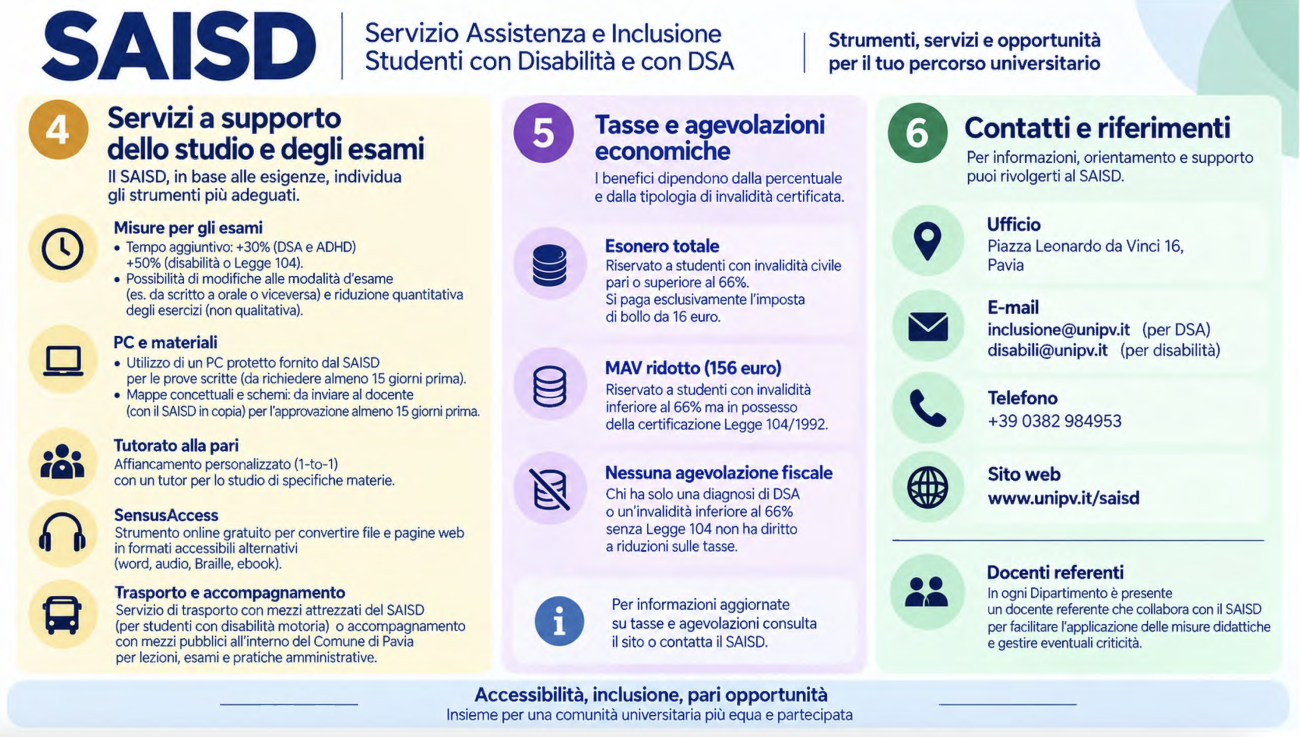 saisd 2